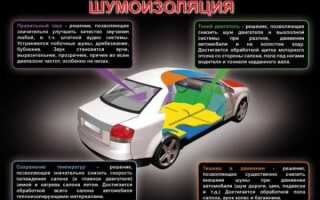 Шумоизоляция Рено Дастер своими руками