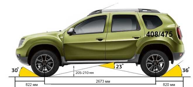 Реальный клиренс у Рено Дастер