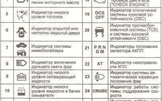 Описание значки на приборной панели тягача renault