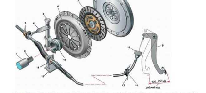 Провалилась педаль сцепления на ВАЗ-2110