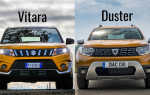 Сравнение Suzuki Vitara и Renault Duster
