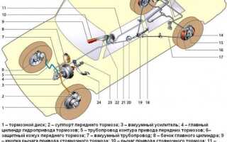 Прокачка тормозной системы ВАЗ классика