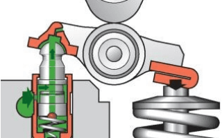 Стук гидрокомпенсаторов на прогретом двигателе
