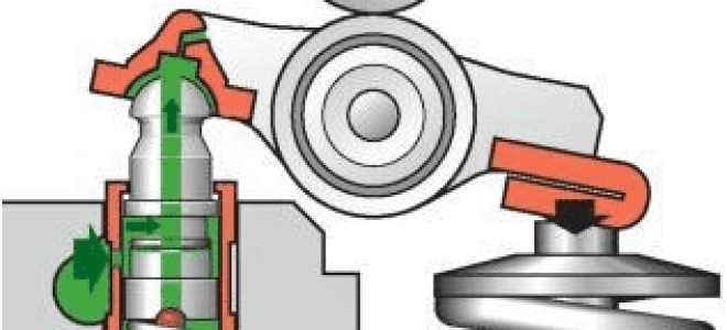 Стук гидрокомпенсаторов на прогретом двигателе
