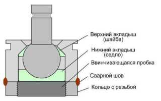 Самостоятельная замена шаровой опоры на Рено Дастер