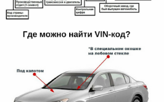 Самостоятельно расшифровываем VIN код Рено