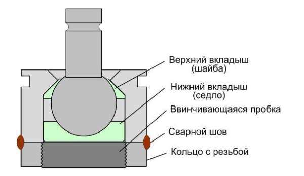 Устройство узла Duster