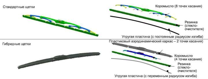 гибрит