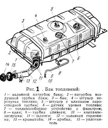 Топливный бак ЗИЛ, ГАЗ