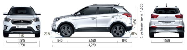 Габариты Creta