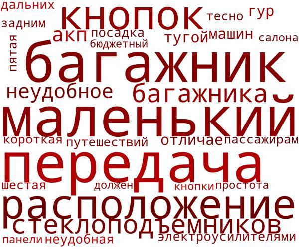 Минусы Рено Сандеро