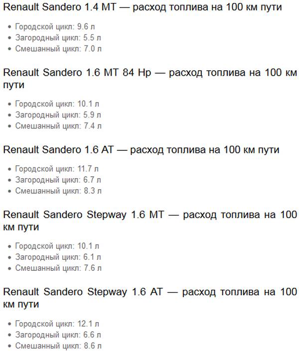 Расход топлива Рено Сандеро