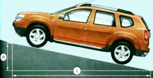 Ручник Renault Duster