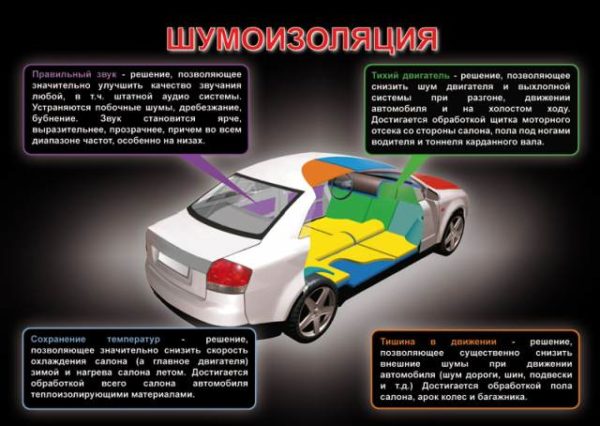 Шумоизоляция Дастер