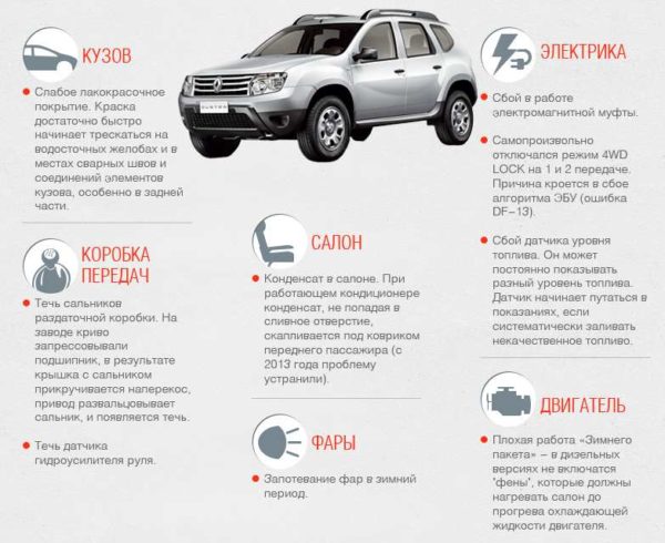 Слабые места Duster