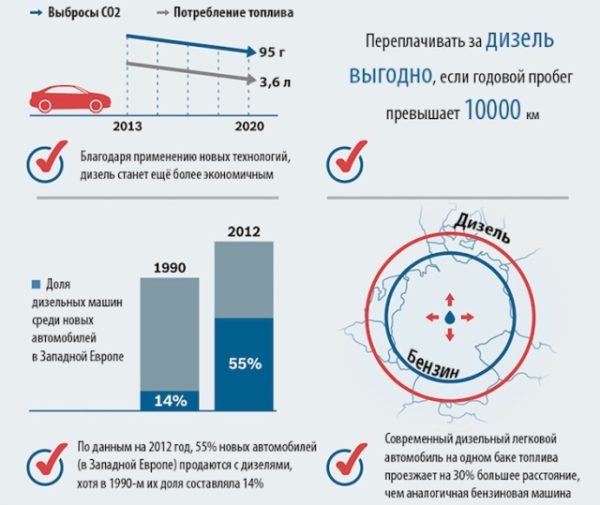 Сравнение