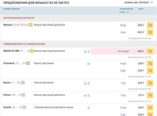 Цены 8200768913