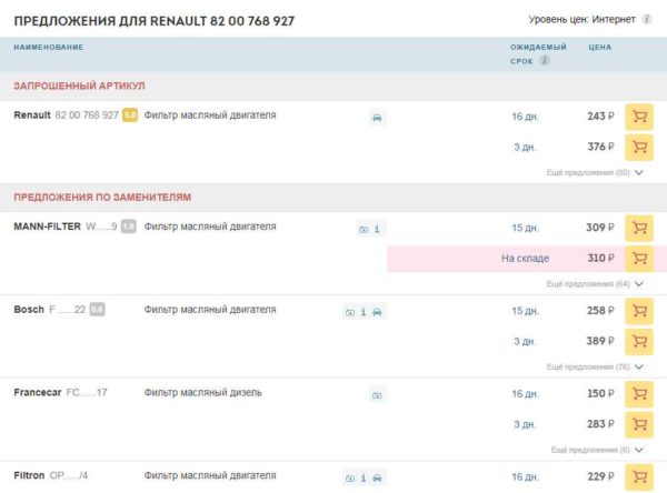 Цены 8200768927