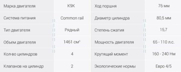 Технические характеристики дизеля Рено