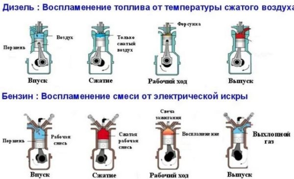 Взаимодействие с топливом в двигателе Renault Duster