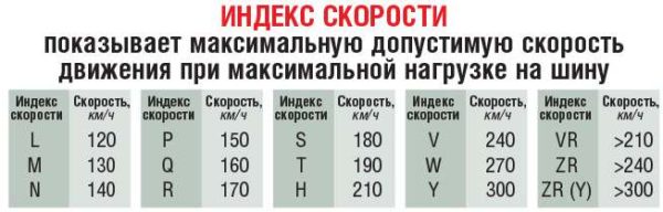 индекс скорости