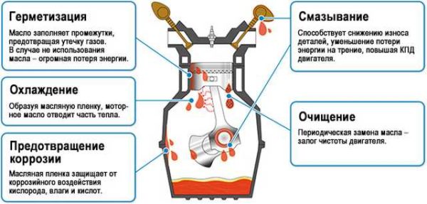 Oil Duster system