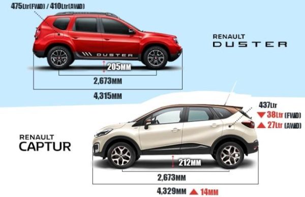Габариты авто Duster Captur