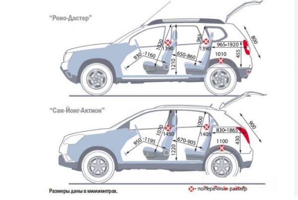 Размеры автомобилей