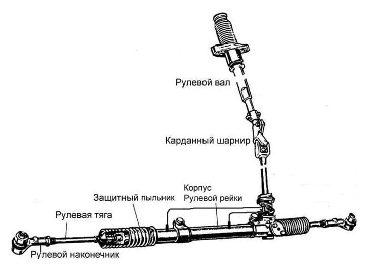 Устройство рейки