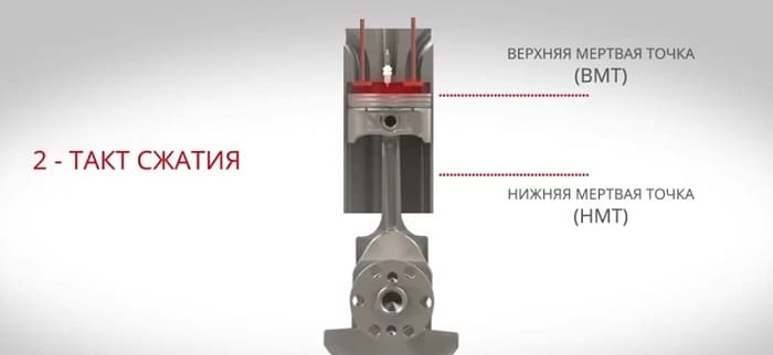 2 такт сжатие