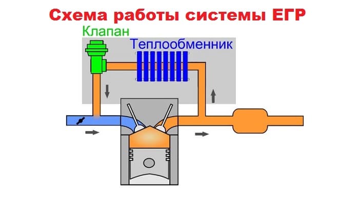 схема работы системы егр