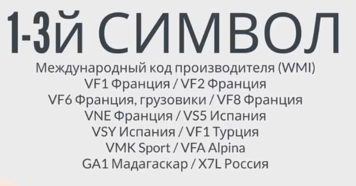 расшифровка VIN-кода Renault с по 3 символы