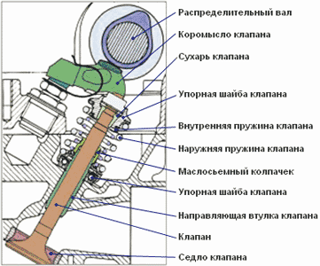 принцип работы клапанов