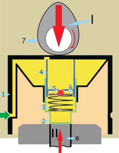 принцип работы гидрокомпенсатора