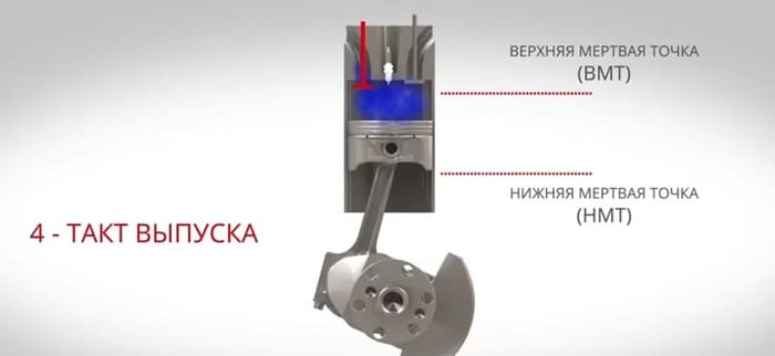 4 такт выпуска