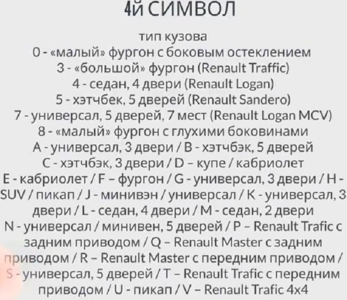 расшифровка 4-го символа
