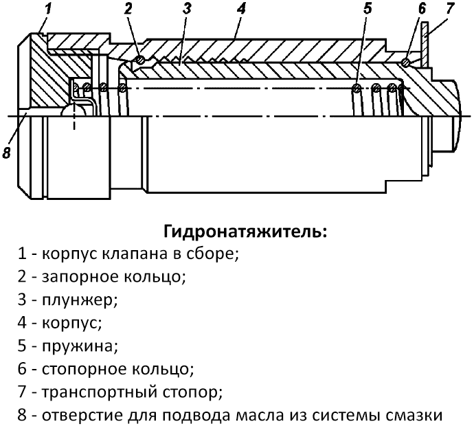 устройство гидронатяжителя