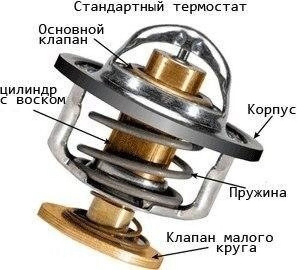 стандартный термостат