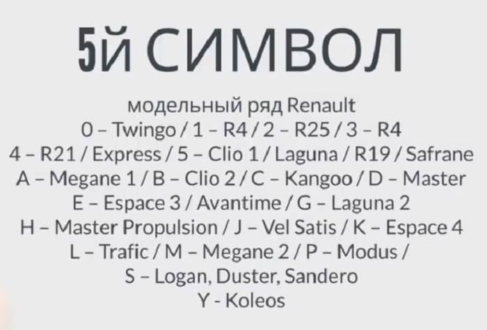 расшифровка 5-го символа вин кода