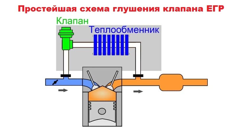 заглушка егр