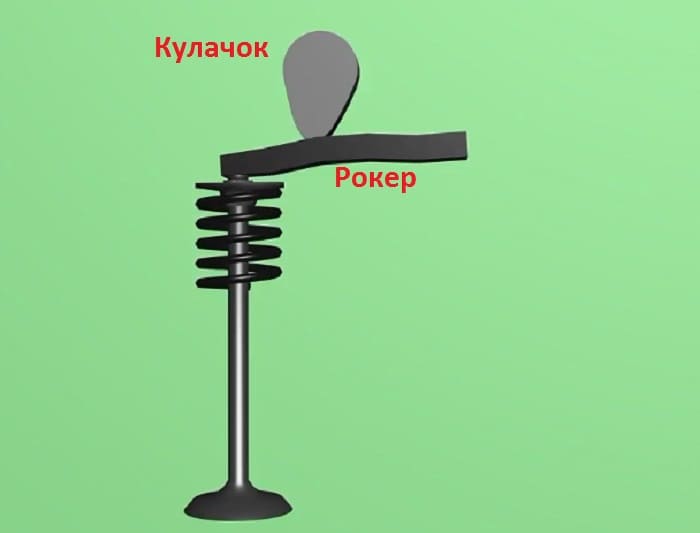 рокер ГРМ