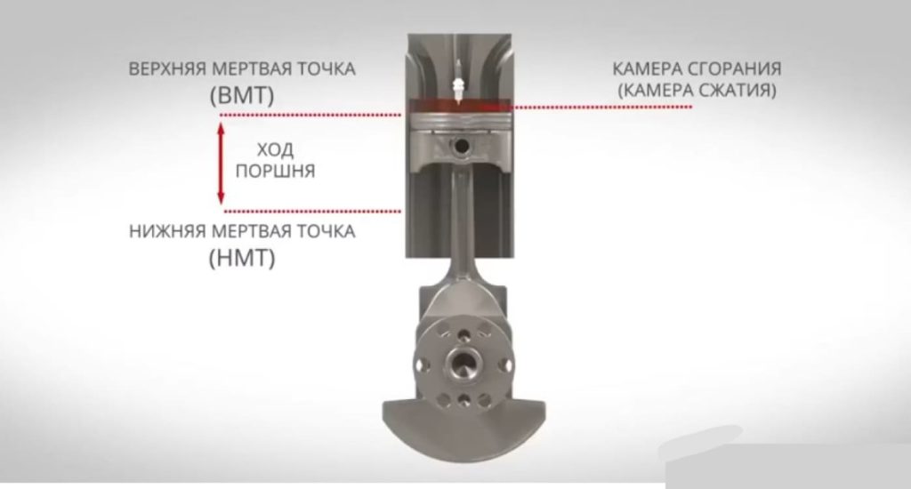 такты ДВС