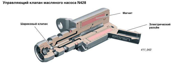 устройство и расположение клапана N428