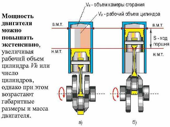 как повысить мощность двигателя