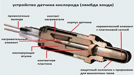Устройство кислородного датчика