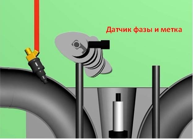принцип работы датчика фазы