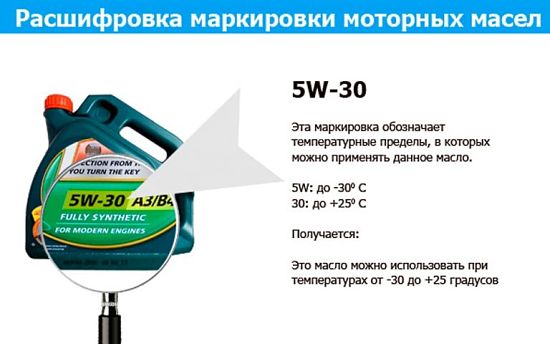 таблица расшифровка масло 5w30