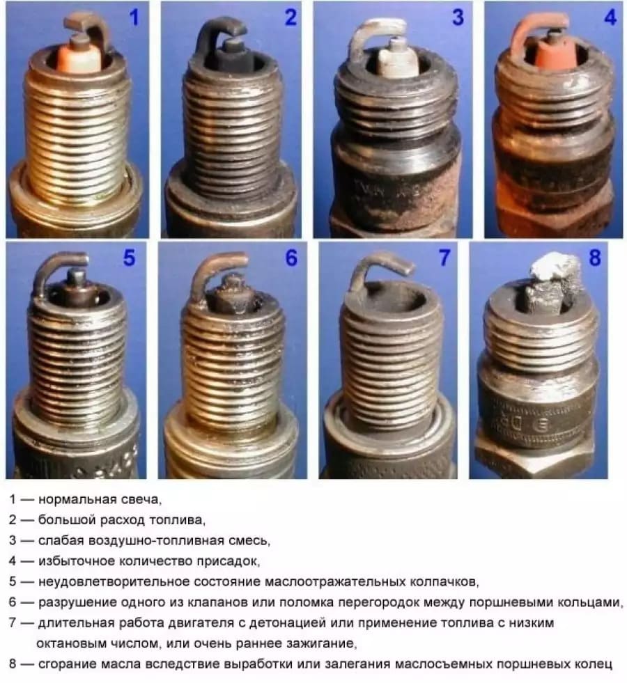 неисправности свечей зажигания