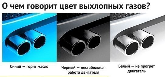 о чем говорит цвет дыма