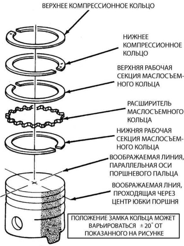 поршень